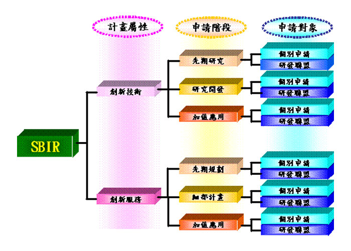 各年度收件、審查及核定通過情形示意圖